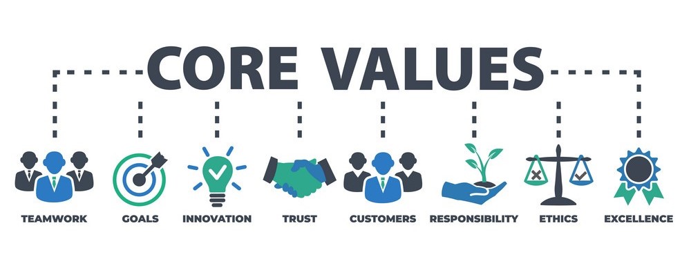 Core values images